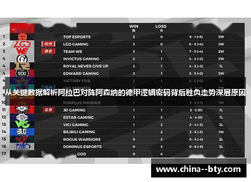 从关键数据解析阿拉巴对阵阿森纳的德甲逻辑密码背后胜负走势深层原因 从关键数据解析阿拉巴对阵阿森纳的德甲逻辑密码背后胜负走势深层原因