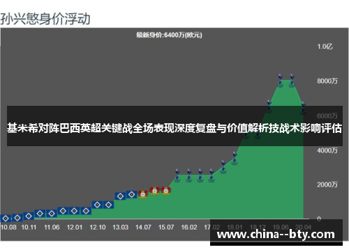 基米希对阵巴西英超关键战全场表现深度复盘与价值解析技战术影响评估