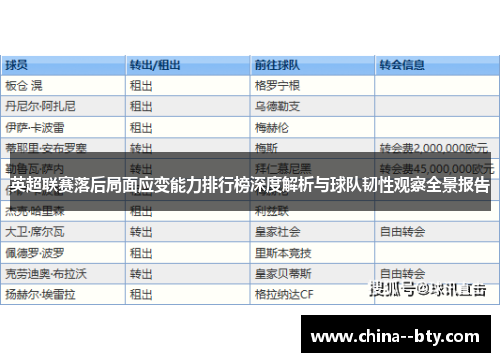 英超联赛落后局面应变能力排行榜深度解析与球队韧性观察全景报告