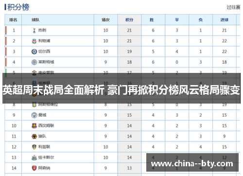 英超周末战局全面解析 豪门再掀积分榜风云格局骤变
