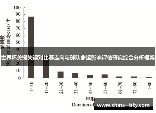 世界杯关键失误对比赛走向与球队命运影响评估研究综合分析框架