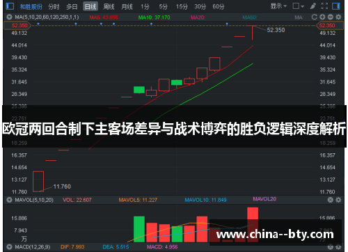 欧冠两回合制下主客场差异与战术博弈的胜负逻辑深度解析