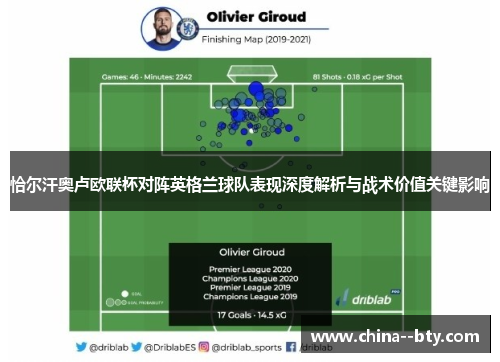 恰尔汗奥卢欧联杯对阵英格兰球队表现深度解析与战术价值关键影响