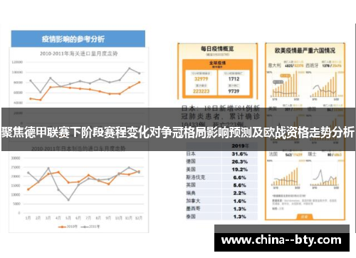 聚焦德甲联赛下阶段赛程变化对争冠格局影响预测及欧战资格走势分析