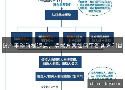 破产重整阶梯返点，清偿方案如何平衡各方利益